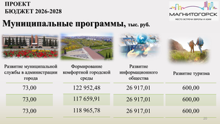 Проект бюджета на 2026-2028-20.png